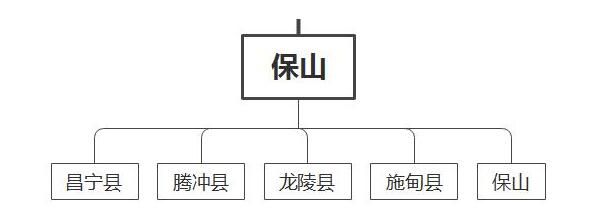 保山旅游攻略_保山举办世界孤独症关注日活动_保山