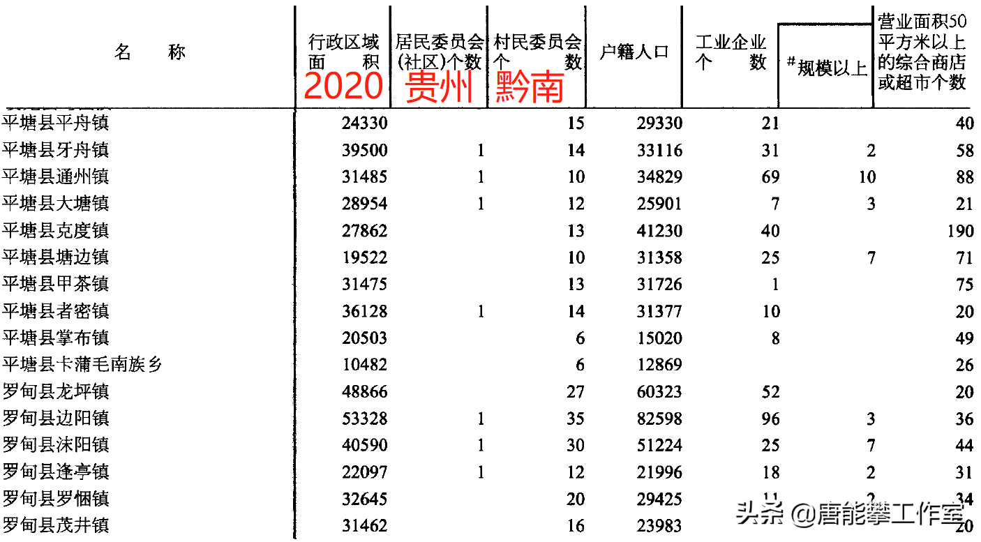 黔南_黔南职院_黔南布依族