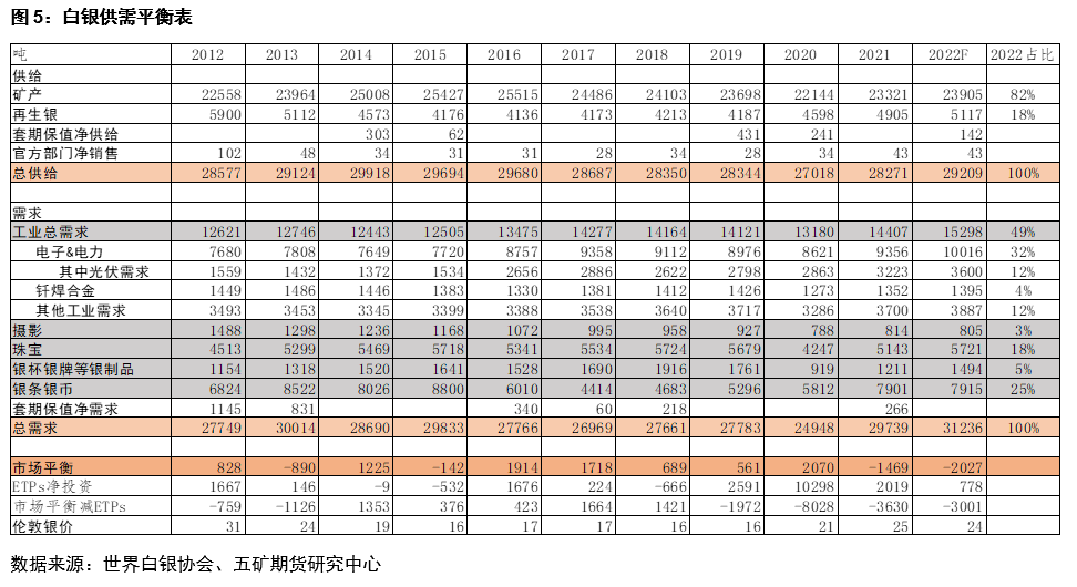 2023银价大揭秘：矿山VS再生银，市场供需大对决