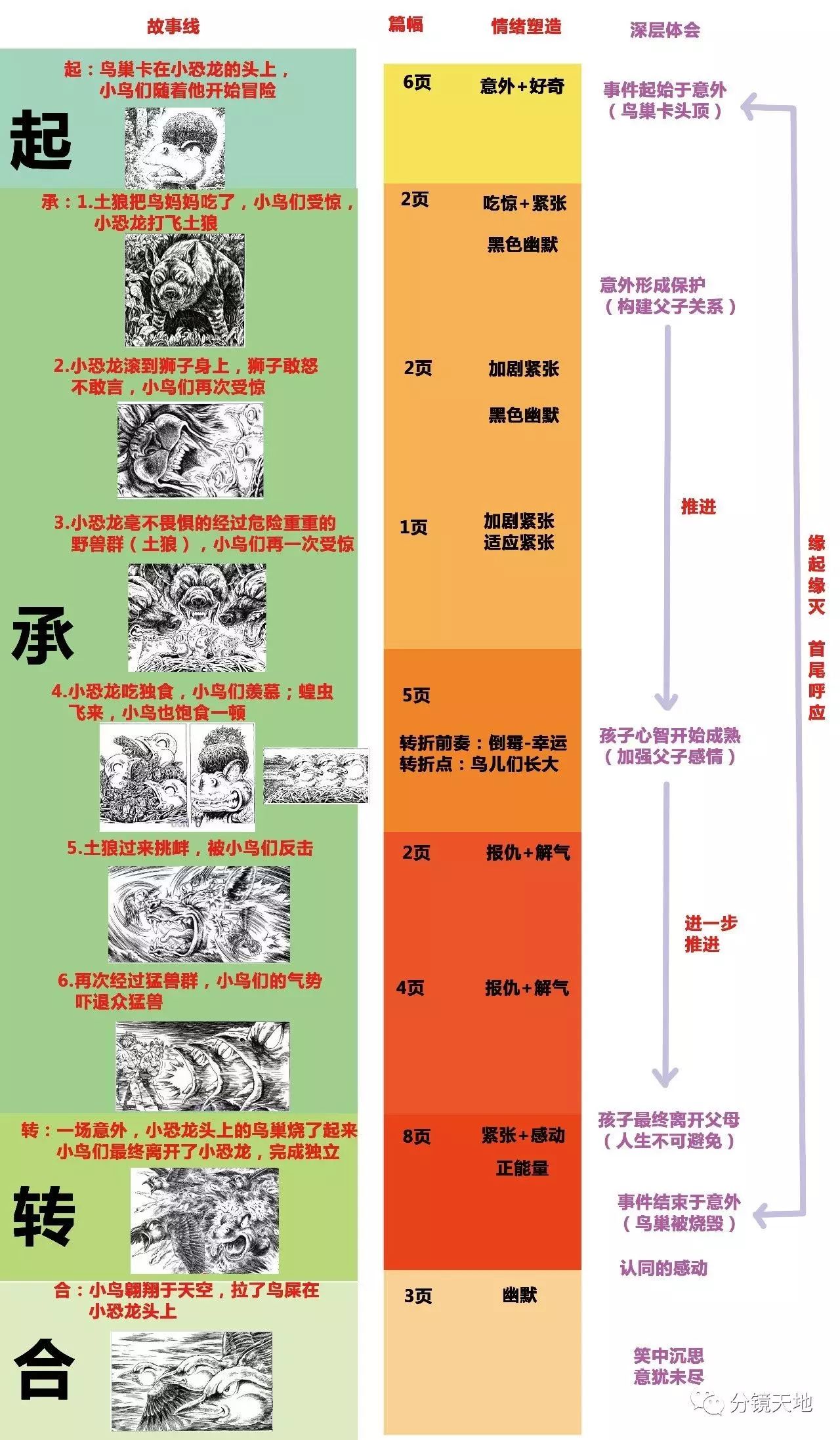 记忆：_图像记忆与机械记忆_记忆的静物