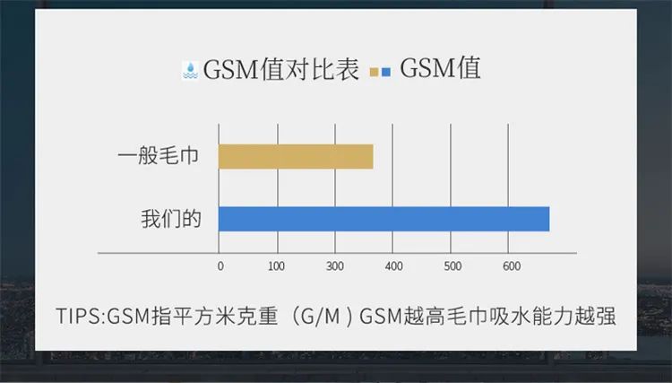 五星级酒店：_五星酒店级烧烤配料_五星酒店级别