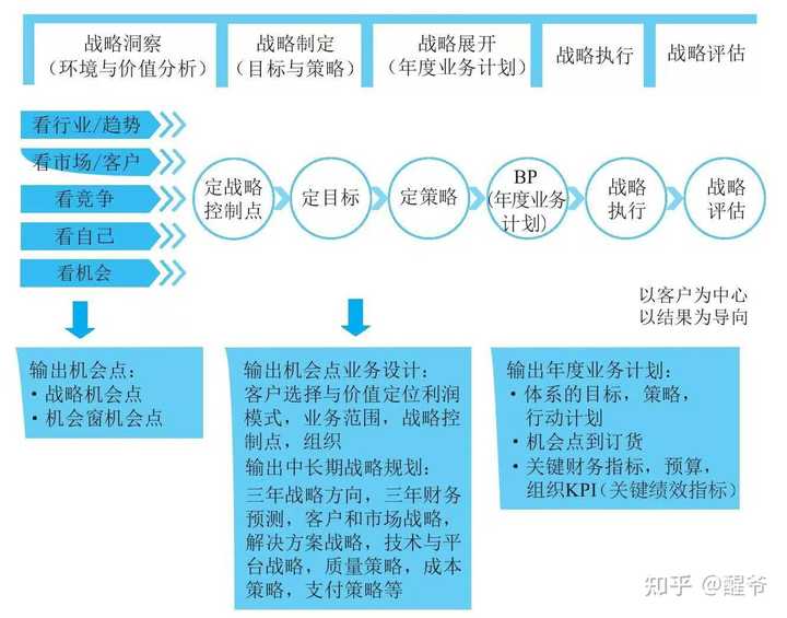 方案策划怎么写_方案总结_方案：