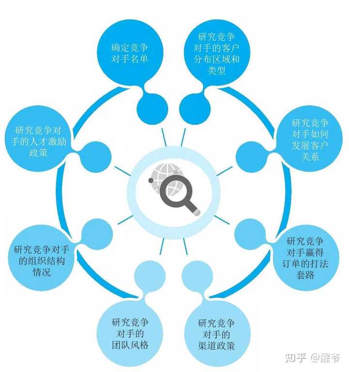 方案：_方案总结_方案策划怎么写