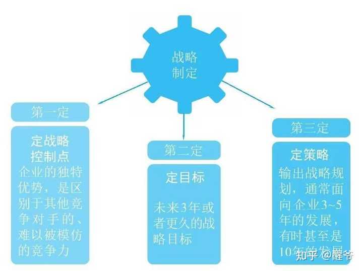 方案总结_方案：_方案策划怎么写