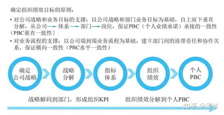 方案策划怎么写_方案：_方案总结