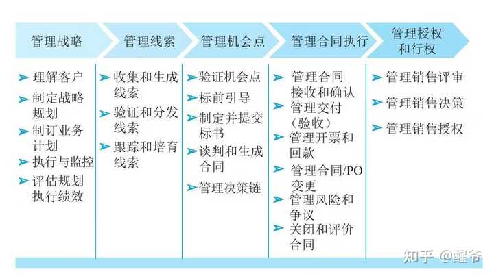 方案策划怎么写_方案：_方案总结