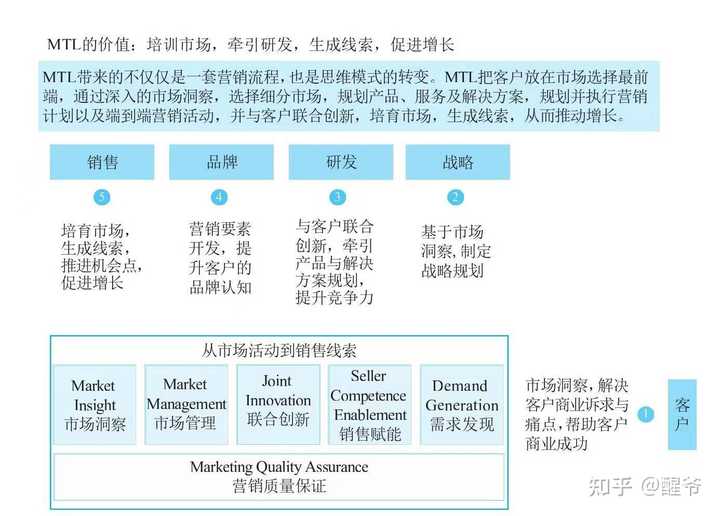 方案策划怎么写_方案：_方案总结