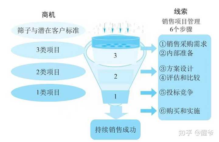 方案总结_方案策划怎么写_方案：