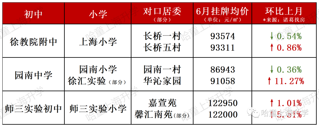 学区房价位_房价学区_学区房价：