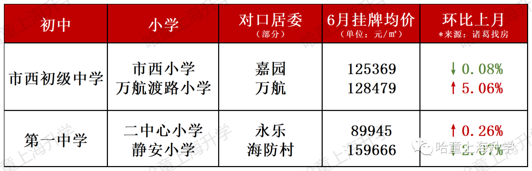 学区房价位_学区房价：_房价学区