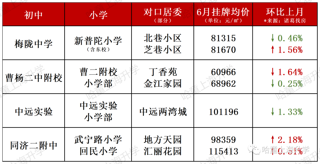 学区房价位_房价学区_学区房价：