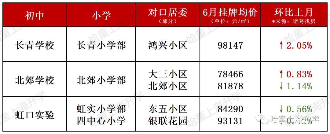 房价学区_学区房价位_学区房价：