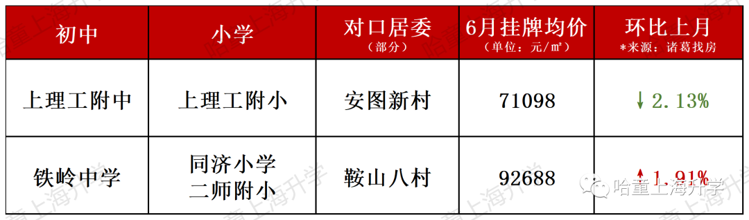 学区房价位_房价学区_学区房价：