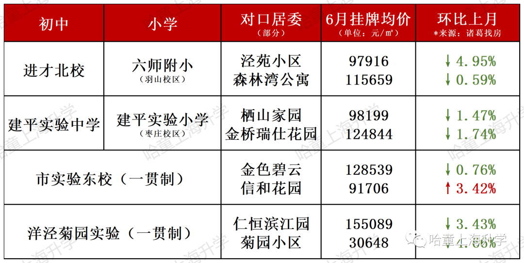 学区房价：_学区房价位_房价学区