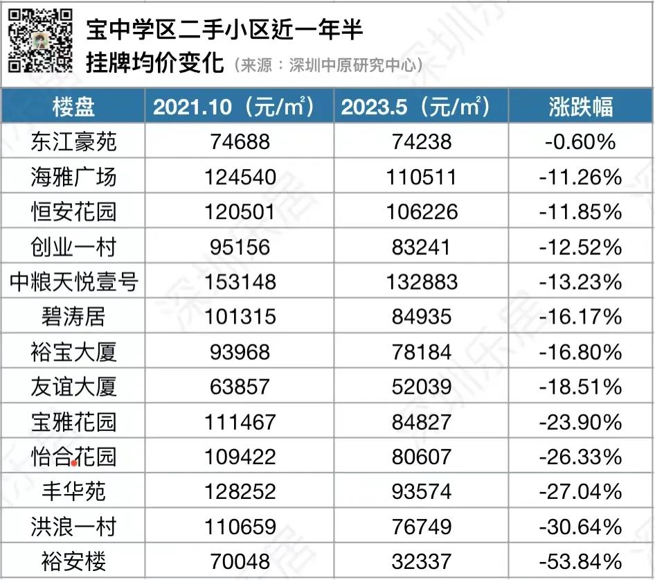 学区房价位_学区房价：_学区房价格大跌