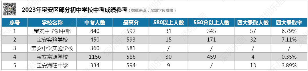 学区房价格大跌_学区房价：_学区房价位