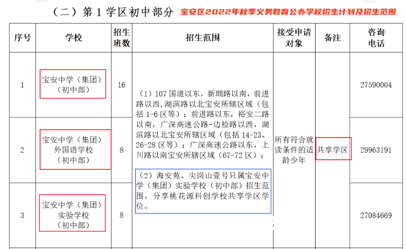 学区房价位_学区房价格大跌_学区房价：