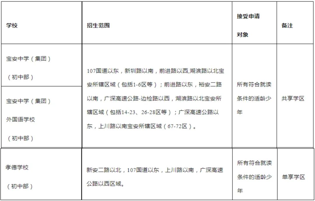 学区房价位_学区房价：_学区房价格大跌