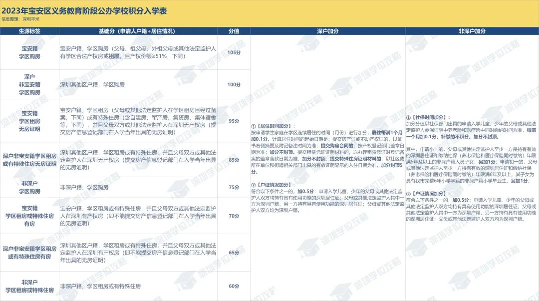 学区房价：_学区房价位_学区房价格大跌