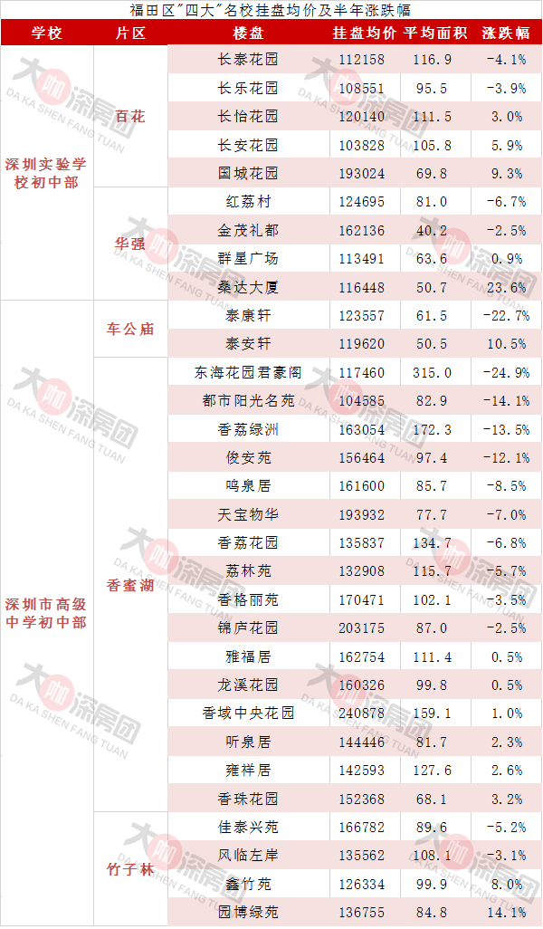 学区房价格大跌_学区房价格疯涨_学区房价：