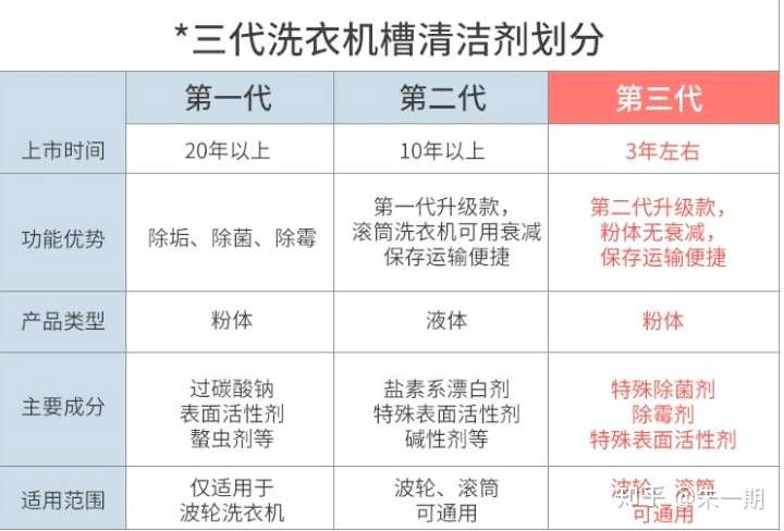 清洁公司_清洁床垫_清洁