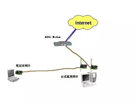 网络布线_布线网络施工_布线网络图还是网络布线图