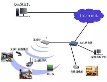 布线网络图还是网络布线图_布线网络施工_网络布线