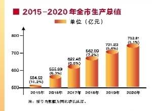 防城地图_港防城港排名前10口腔_防城港