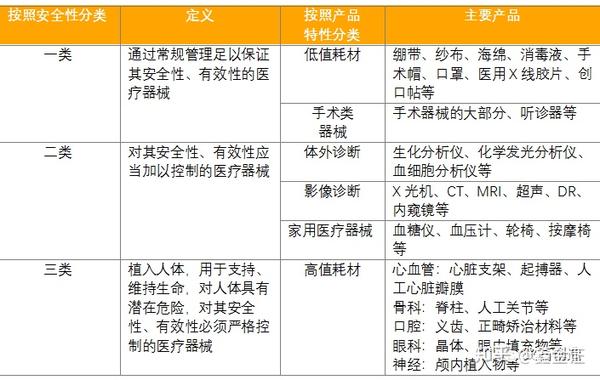 揭秘高端医疗器械：市场需求飙升，如何确保安全与效能？