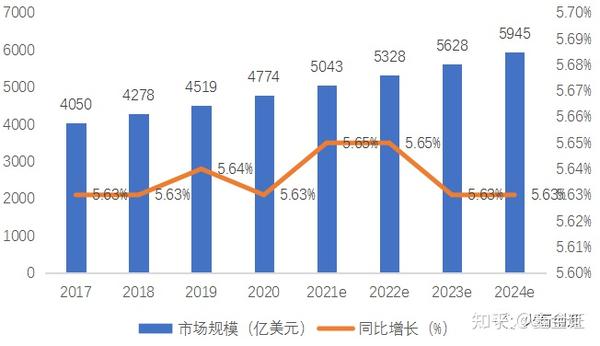 固定器械和自由器械_器械：_先自由器械还是固定器械