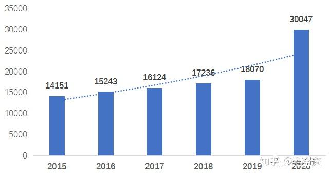 器械：_固定器械和自由器械_先自由器械还是固定器械