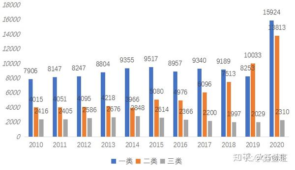 固定器械和自由器械_器械：_先自由器械还是固定器械