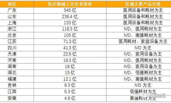 固定器械和自由器械_器械：_先自由器械还是固定器械