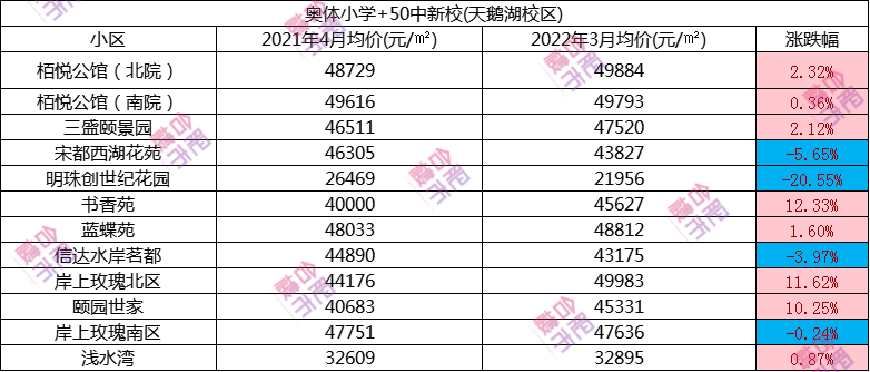 学区房价格大跌_学区房价值_学区房价：