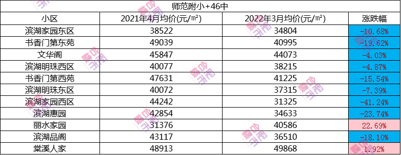 学区房价：_学区房价值_学区房价格大跌