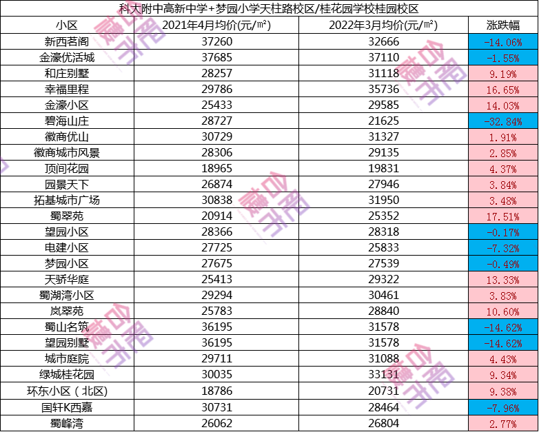 学区房价格大跌_学区房价：_学区房价值