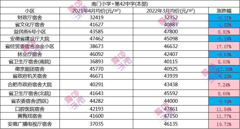 学区房价格大跌_学区房价值_学区房价：