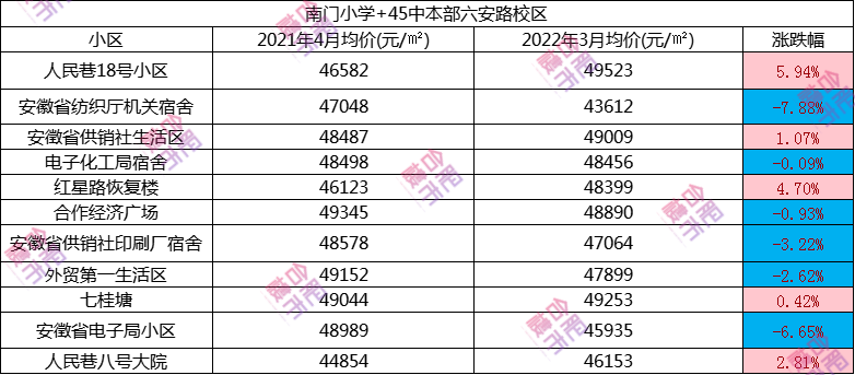 学区房价值_学区房价：_学区房价格大跌