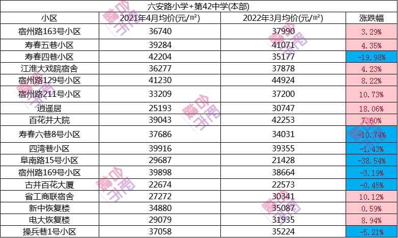 学区房价格大跌_学区房价：_学区房价值