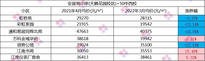 学区房价值_学区房价：_学区房价格大跌