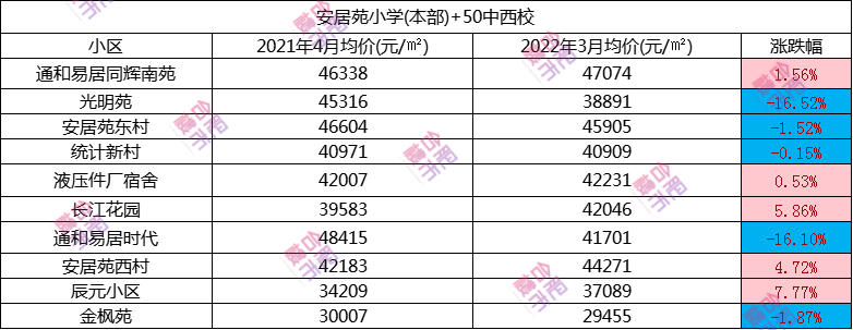 学区房价值_学区房价格大跌_学区房价：