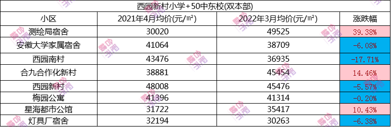 学区房价值_学区房价：_学区房价格大跌