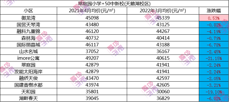 学区房价格大跌_学区房价：_学区房价值