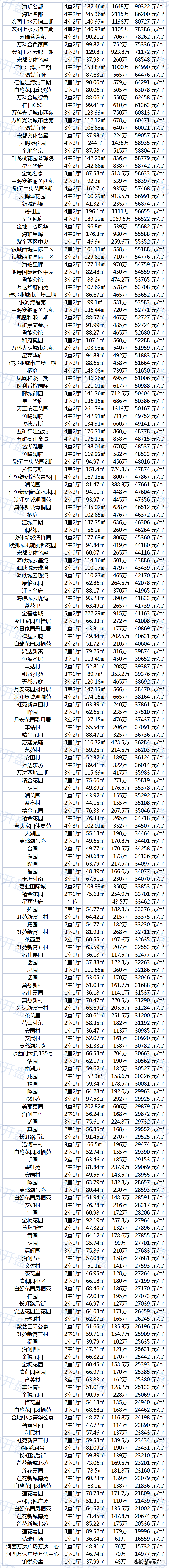 学区房价值_学区房价：_学区房价格高