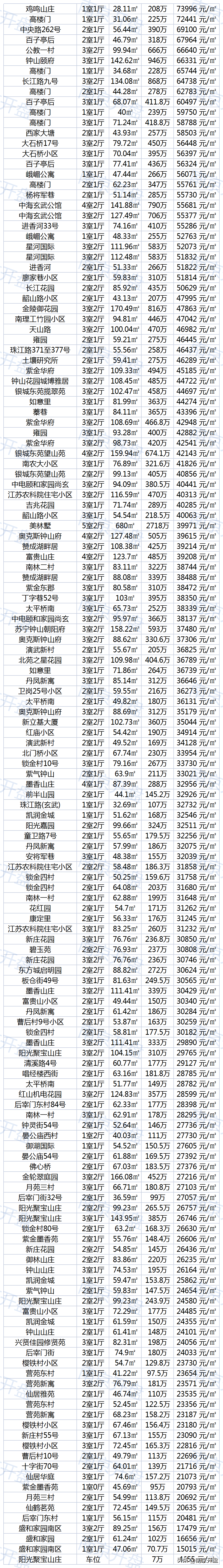 学区房价格高_学区房价：_学区房价值