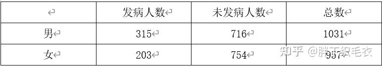 轻松掌握SPSS卡方检验，解密变量关系