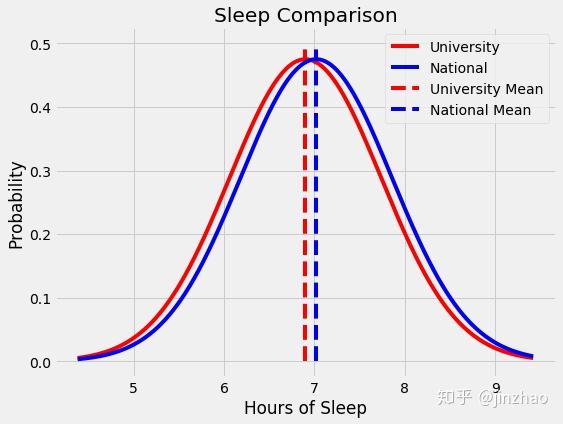 统计显著性揭秘：假设检验 vs 正态分布，科学决策的关键利器