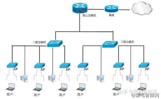 布线网络公司_网络布线_布线网络工程需求