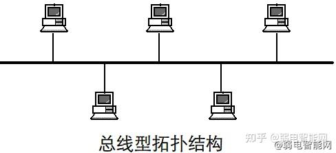 网络布线_布线网络公司_布线网络工程需求