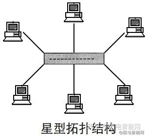 网络布线_布线网络公司_布线网络工程需求